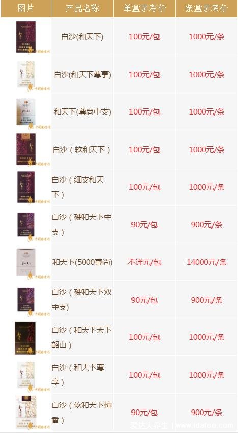 和天下香烟价格表图大全一览表，和天下尊尚1400元/盒有价无市