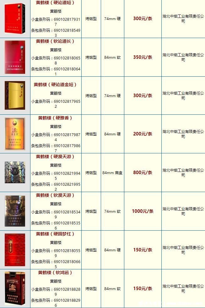 和天下香烟价格表图大全一览表，和天下尊尚1400元/盒有价无市