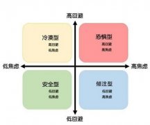 回避型依恋人格女生特征，有渣的行为特征