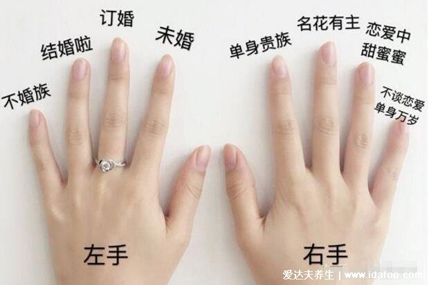 女生戒指的戴法和意义图解,戴小指上代表单身/离异/不婚族