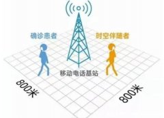 时空交集是什么意思要隔离吗，有感染风险