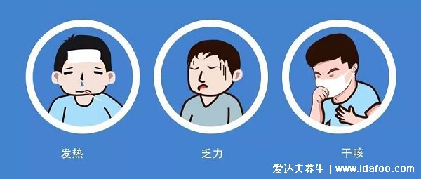 新冠肺炎早期的5个信号,注意发热/干咳/乏力是典型表现
