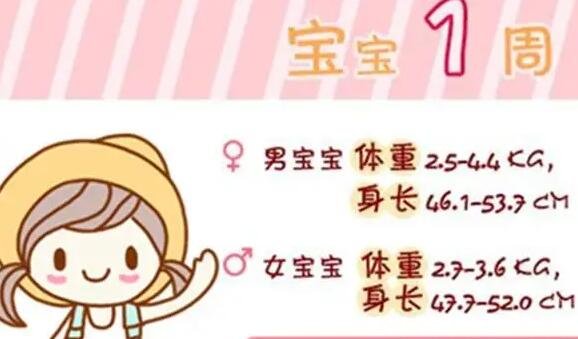 婴儿宝宝身高体重标准表,3个月/8个月发育标准(身高体重公式)