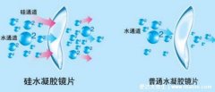 隐形眼镜透氧率排名，选择硅水凝胶材质/含