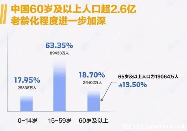 中国目前最严重的三个内卷,教育/房价/人口内卷化让人越来越焦虑