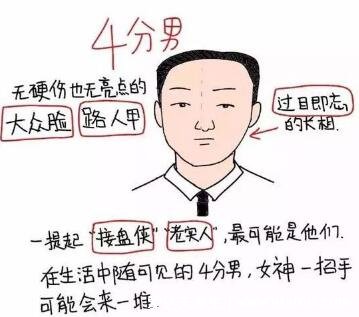 1-10分颜值标准图男,10分只能给一个人(父亲永远是最帅的)