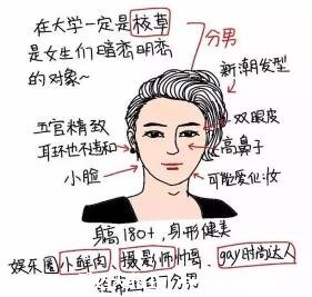 1-10分颜值标准图男,10分只能给一个人(父亲永远是最帅的)