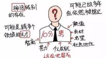 1-10分颜值标准图男,10分只能给一个人(父亲永远是最帅的)