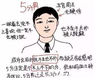 1-10分颜值标准图男,10分只能给一个人(父亲永远是最帅的)