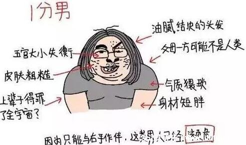 1-10分颜值标准图男,10分只能给一个人(父亲永远是最帅的)
