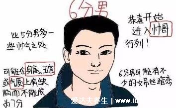 1-10分颜值标准图男,10分只能给一个人(父亲永远是最帅的)