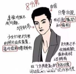 1-10分颜值标准图男,10分只能给一个人(父亲永远是最帅的)