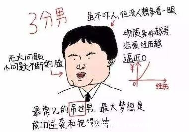 1-10分颜值标准图男,10分只能给一个人(父亲永远是最帅的)
