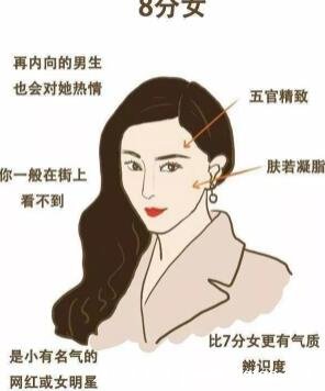 1-10分颜值标准图女,5分以上就是标准美女的长相特征