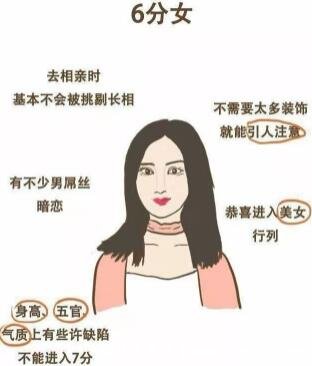 1-10分颜值标准图女,5分以上就是标准美女的长相特征
