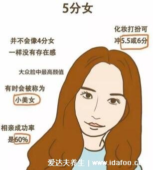 1-10分颜值标准图女,5分以上就是标准美女的长相特征