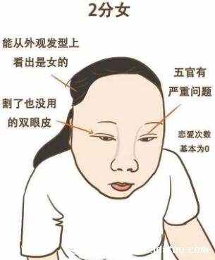 1-10分颜值标准图女,5分以上就是标准美女的长相特征