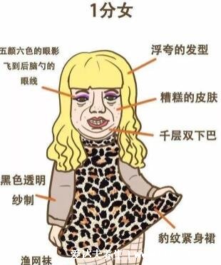 1-10分颜值标准图女,5分以上就是标准美女的长相特征