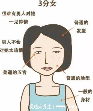1-10分颜值标准图女,5分以上就是标准美女的长相特征