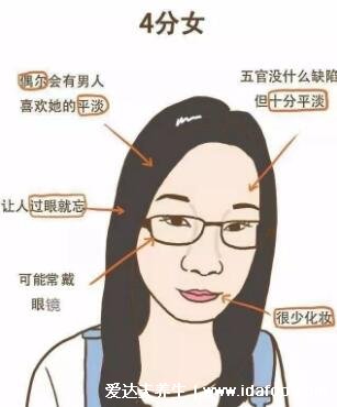 1-10分颜值标准图女,5分以上就是标准美女的长相特征