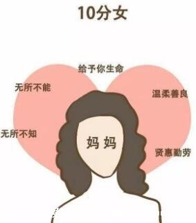 1-10分颜值标准图女,5分以上就是标准美女的长相特征