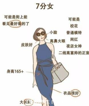 1-10分颜值标准图女,5分以上就是标准美女的长相特征