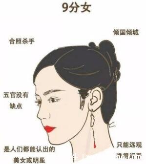 1-10分颜值标准图女,5分以上就是标准美女的长相特征