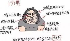 1-10分颜值标准图男,10分只能给一个人(父亲