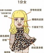 1-10分颜值标准图女,5分以上就是标准美女的