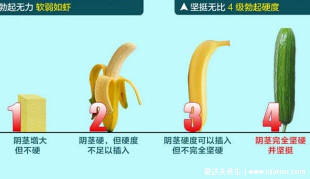 25岁阳萎可不可以治好，改善心态坚持饮食和锻炼从根本治好阳痿