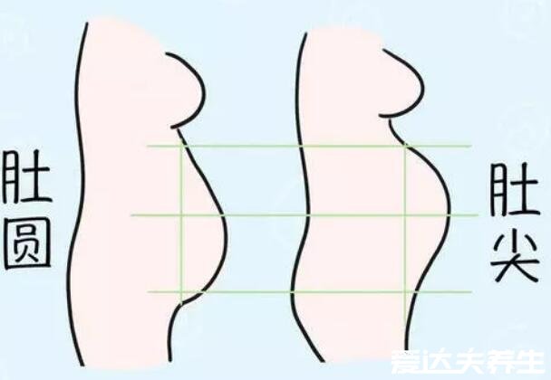 100%生女儿的症状,孕妇会变漂亮且孕早期反应大(附怀男孩的特点)