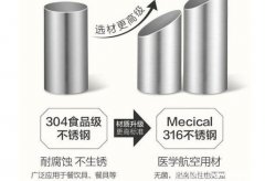 316不锈钢和304哪个好，儿童保温杯选316还是