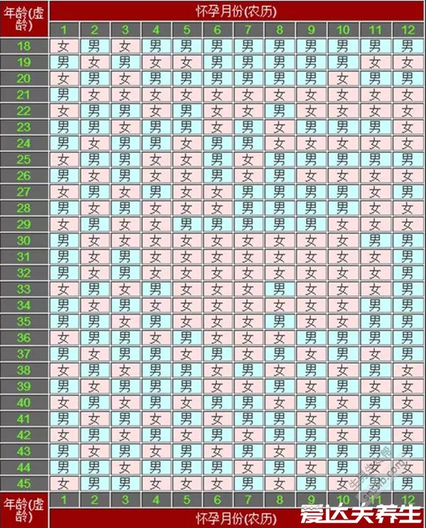 100%准确测试男孩女孩的方法,看B超上胎囊的数据就能判断