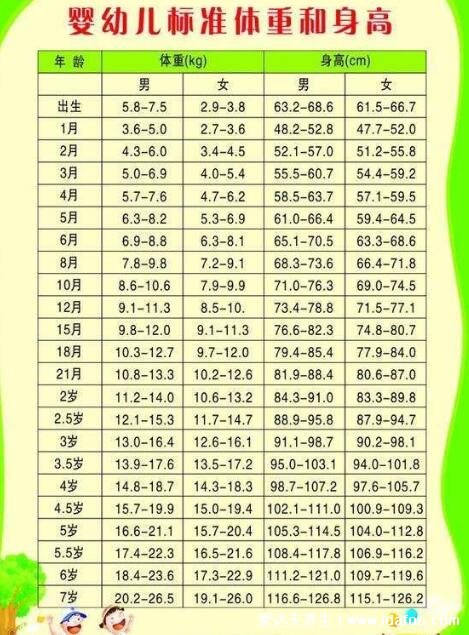 2022儿童身高体重标准表对照表,身高及体重的测量公式
