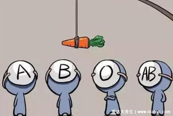 ABO血型遗传规律表,都是A型孩子不会是B型血(一眼就能判断)