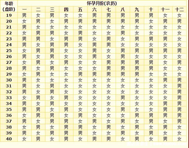 B超有两点基本是男孩，三条线是女孩(图片)