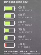 熬夜到什么程度会猝死,真正致死的是原发