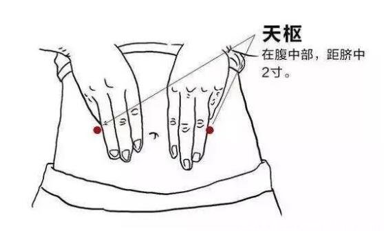 便秘一个动作立马排便,催便的方法5分钟见效(按揉穴位)