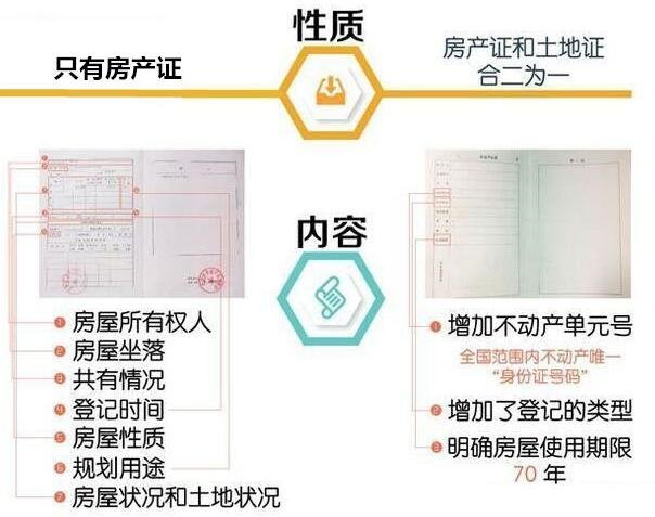 不动产证和房产证的区别,不懂的人容易吃大亏(不动产登记的好处)