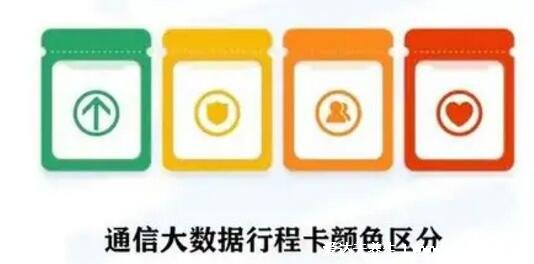 行程码有几种颜色代表什么,红色是确诊者或疑似病例