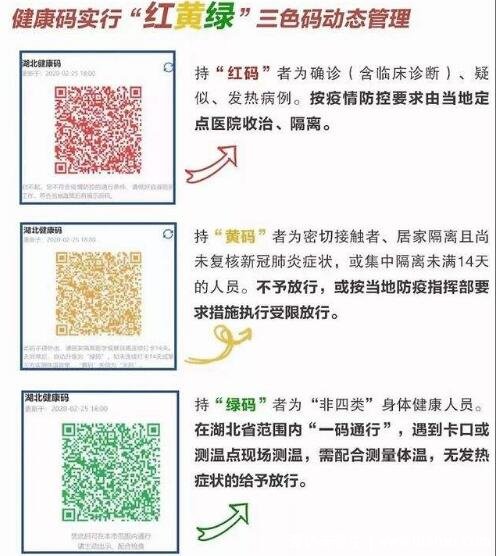红码一般几天后会转为绿码,提交申诉24小时内( 微信申报方法要注意)