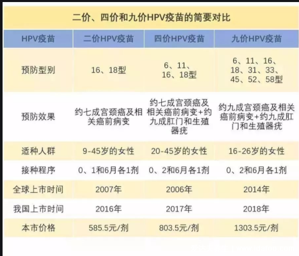 九价疫苗是干什么的三针一共多少钱,预防宫颈癌(价格4000元)