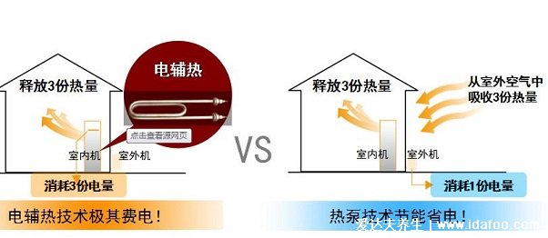 空调制热有必要开辅热吗费电吗,没必要开零下五度再考虑(消耗更多电)