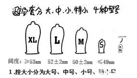 狼牙棒避孕套什么感觉,男性可能时间更持久女性有快感(外表有颗粒感)