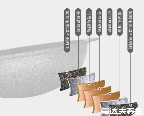 麦饭石不粘锅的危害,本身无毒无害但操作不当可能会导致中毒