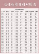 女生标准三围对照表，完美三围比例3:2:3前凸