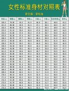 女性标准身材对照表，黄金比例与标准身材