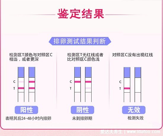 排卵试纸怎么看是排卵图片,两条很深的红杠就是处于排卵期