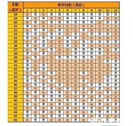 清宫表2021生男生女图，可通过年龄和怀孕月
