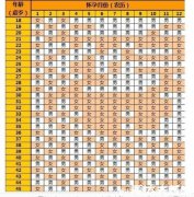 清宫表2021生男生女图准确性是多少，准确率